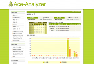 Ace-Analyzerその1